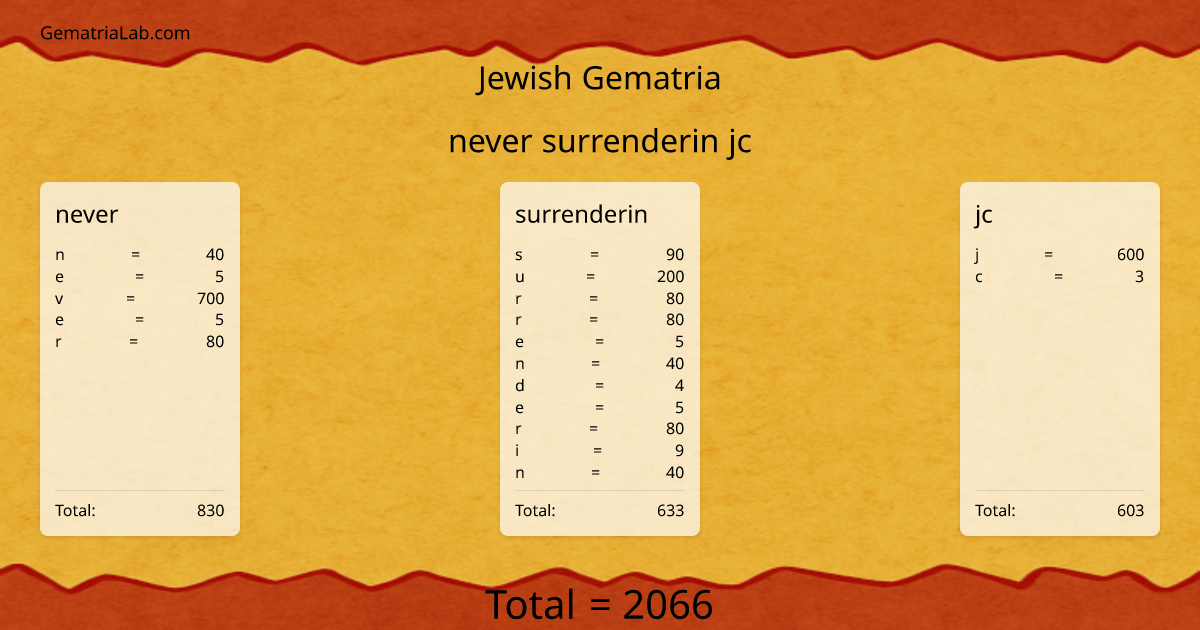 never surrenderin jc in jewish Gematria